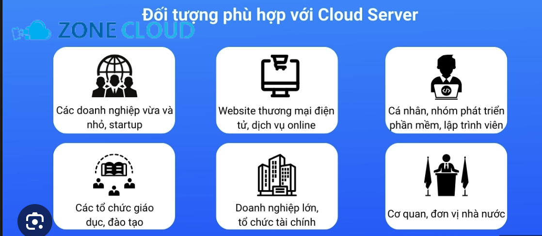 Virtuozzo là gì? Giải mã công nghệ ảo hóa VPS hiệu suất cao 4 Đối tượng phù hợp với Virtuozzo VPS