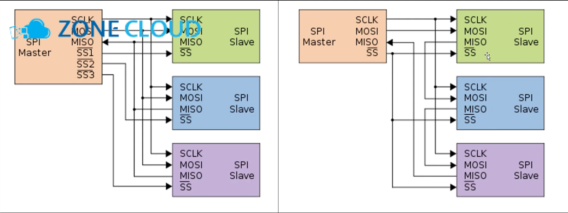 Giao thức SIP là gì?