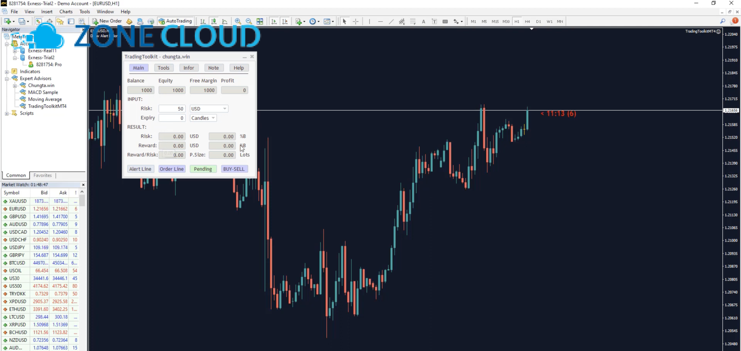 Hướng dẫn sử dụng các công cụ phân tích kỹ thuật trên MT4