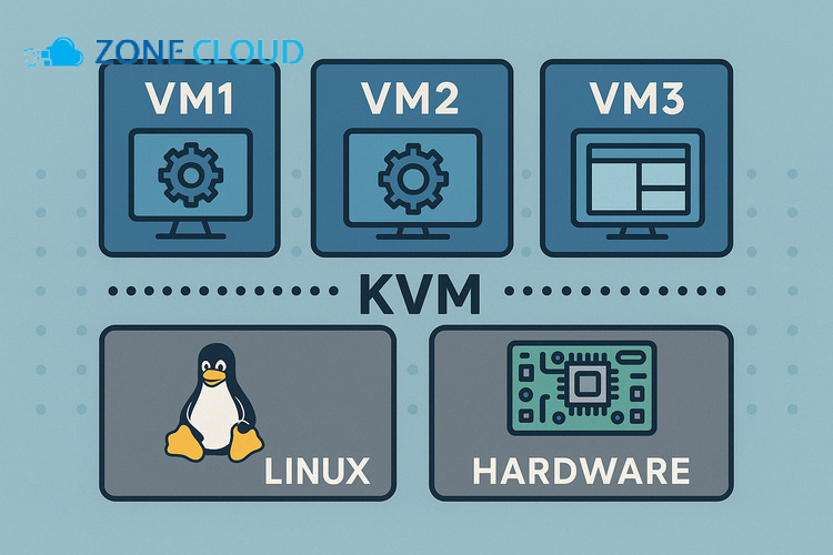 KVM VPS
