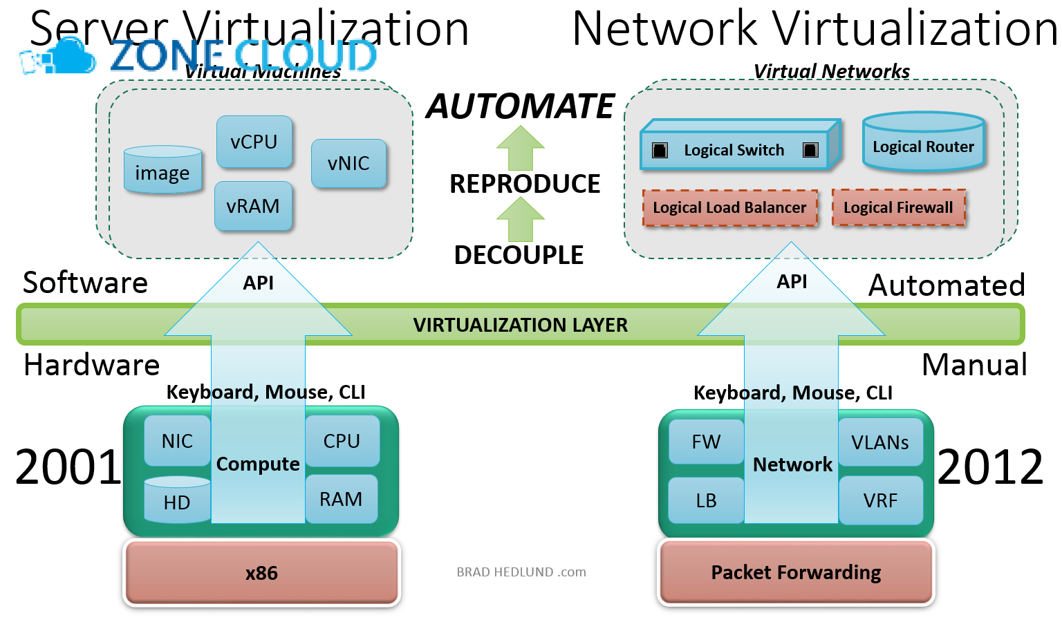 Virtuozzo là gì? Giải mã công nghệ ảo hóa VPS hiệu suất cao 1 Khái niệm ảo hóa cấp hệ điều hành (OS-level virtualization)
