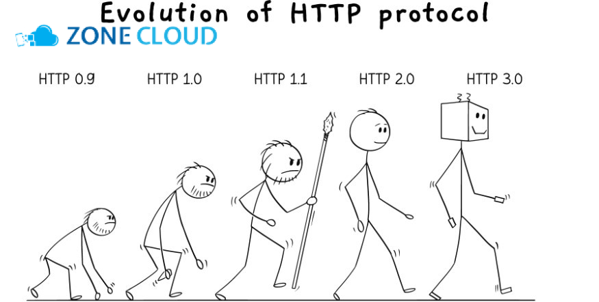 Kích hoạt HTTP/2 để tăng tốc độ tải trang