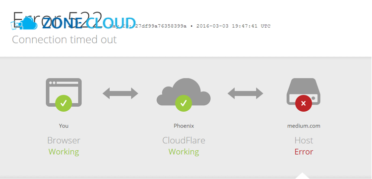 ZoneCloud 49 Lỗi 522 là gì