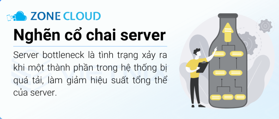 ZoneCloud 49 Nghẽn cổ chai server là gì