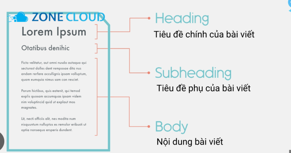 Subheading là gì trong SEO? Hướng dẫn tối ưu chuẩn chỉnh 2 Nguyên tắc chung khi viết Subheading