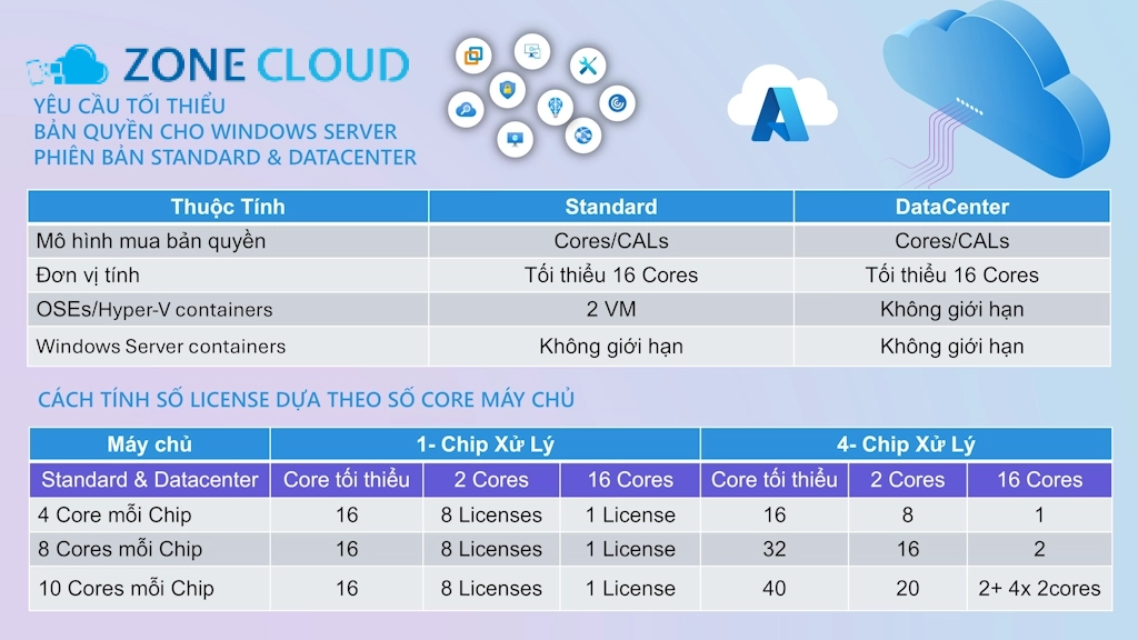 Nhà cung cấp SERVER Windows Server 2025 nào tốt nhất?