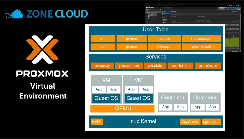 Proxmox là gì