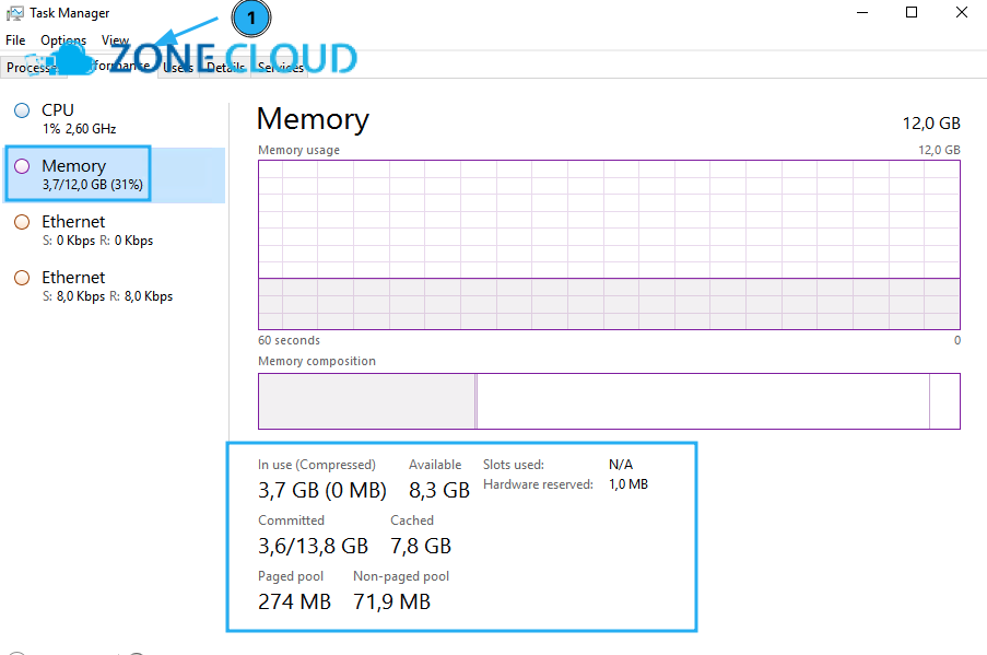 RAM VPS bao nhiêu là đủ