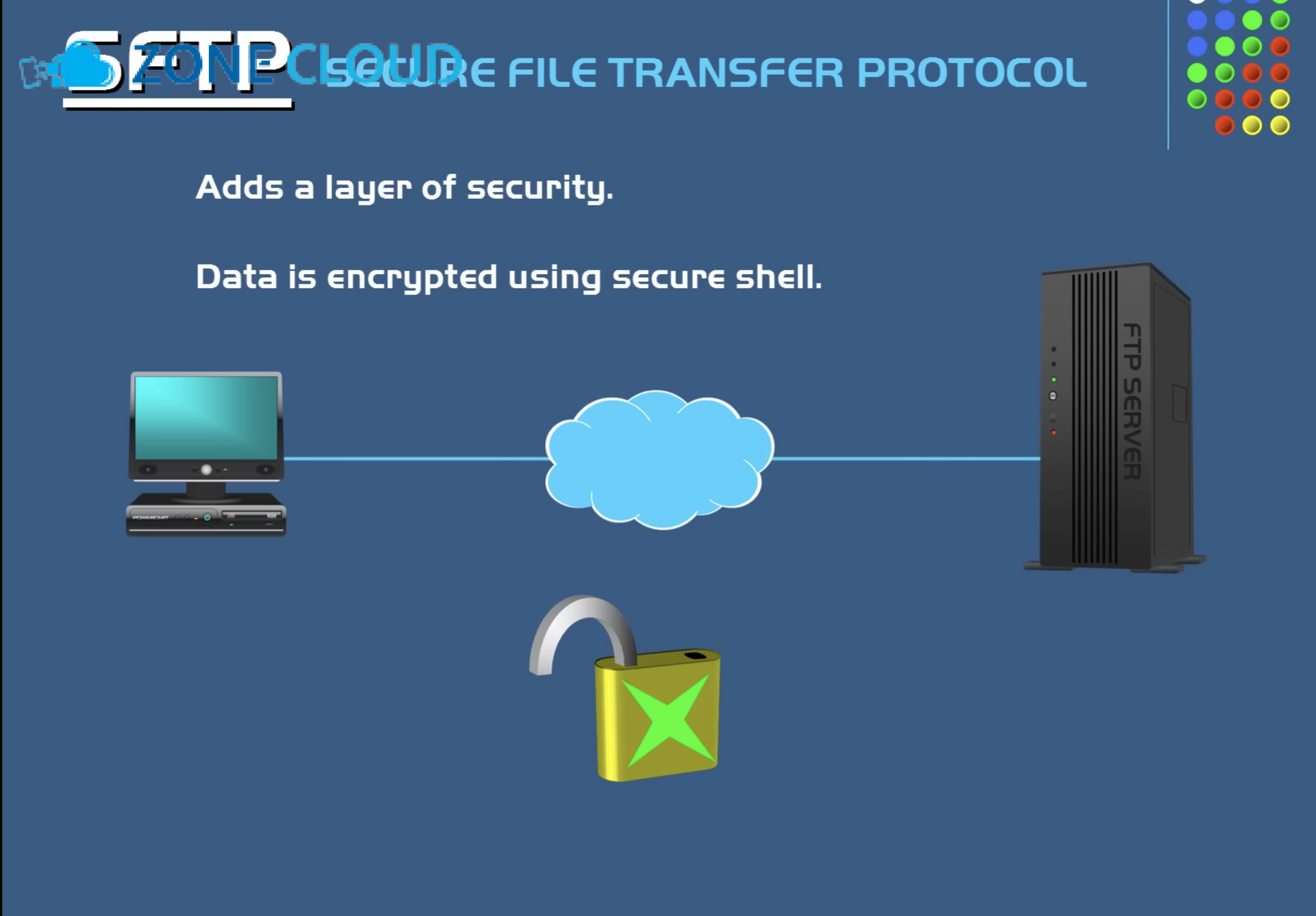 Bitvise SSH Server là gì? Vai trò của nó trong VPS Windows? 2 SFTP