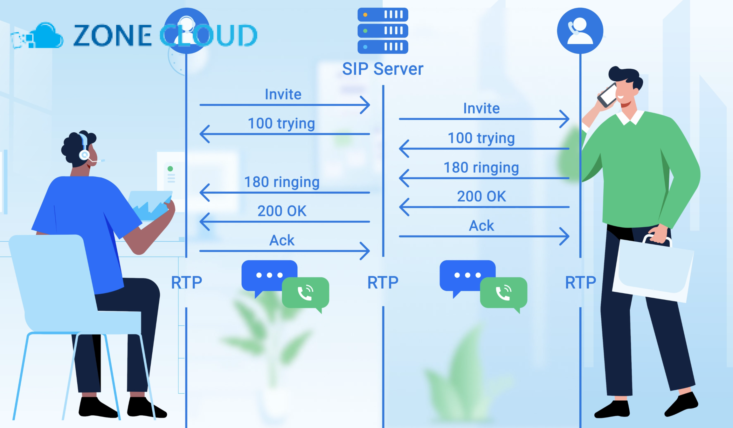 SIP Server và VoIP