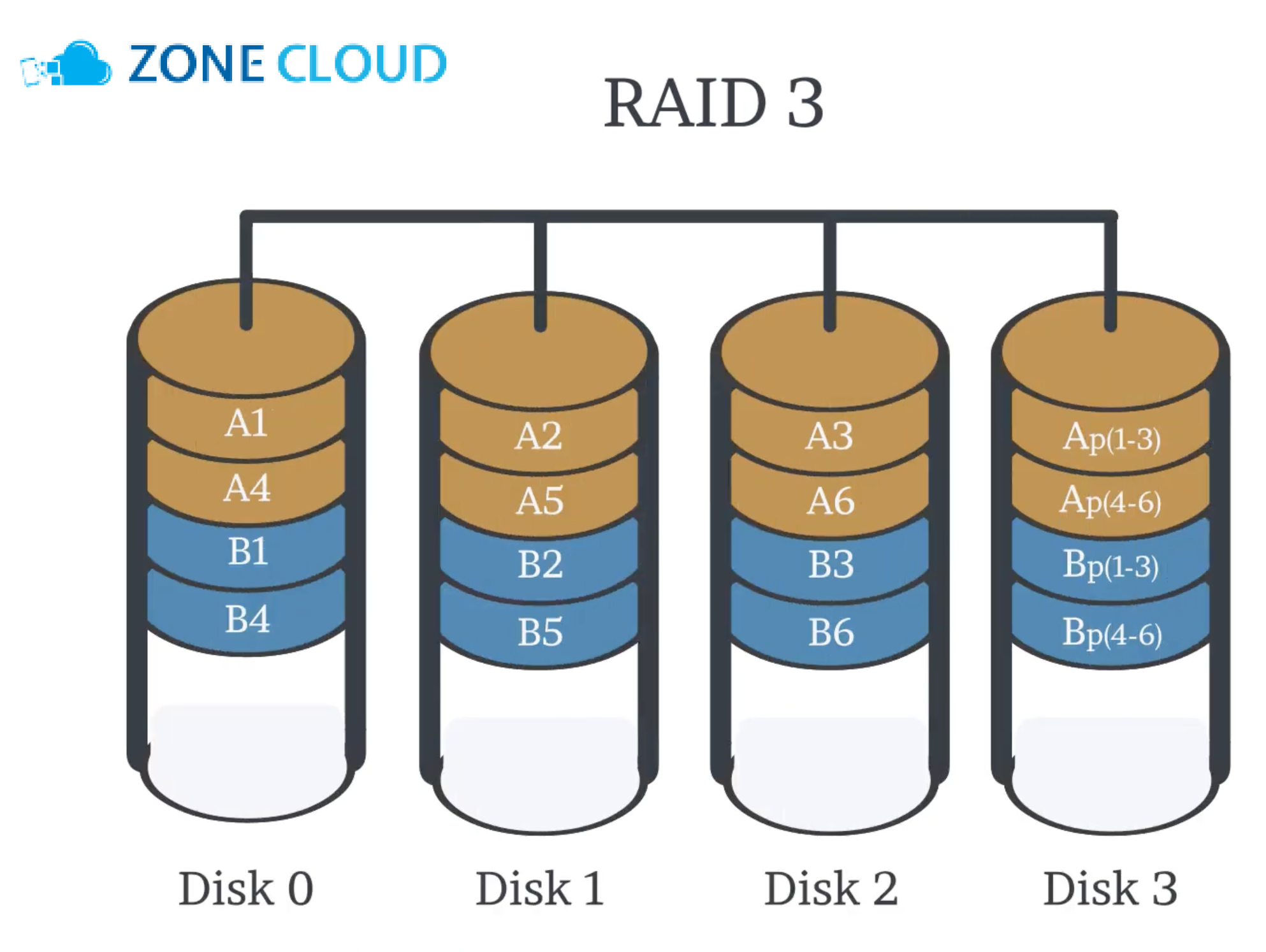 Server vật lý là gì? Định Nghĩa Từ A-Z Cho Người Mới Bắt Đầu 3 Server vật lý có cần IP tĩnh không?
