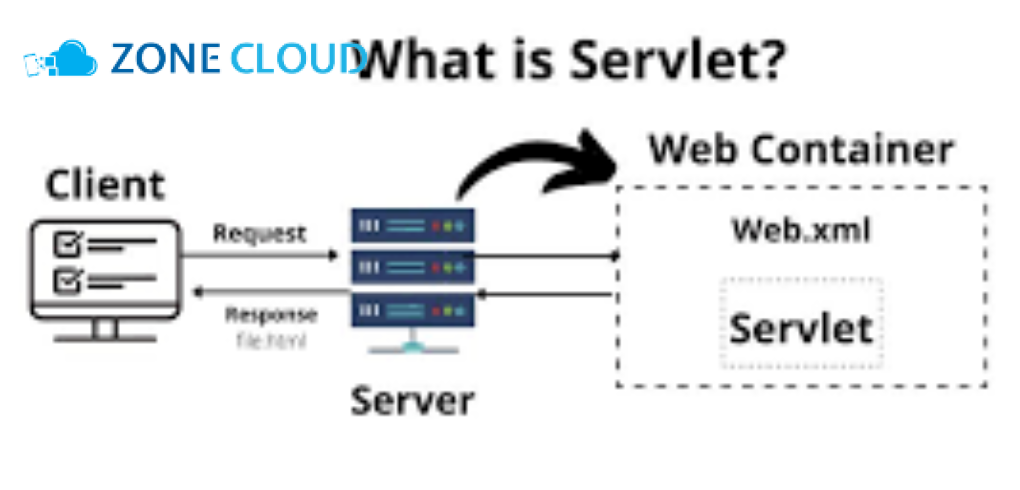 ZoneCloud 50 Servlet là gì