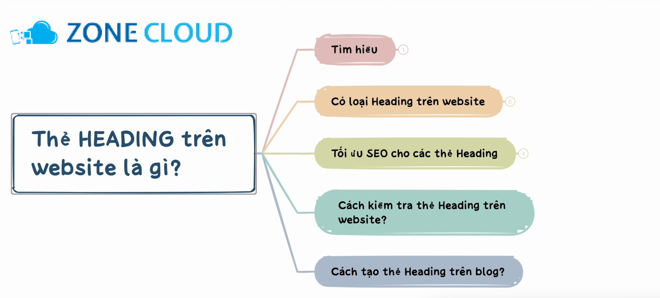 Subheading là gì trong SEO? Hướng dẫn tối ưu chuẩn chỉnh 1 Subheading là gì trong SEO?