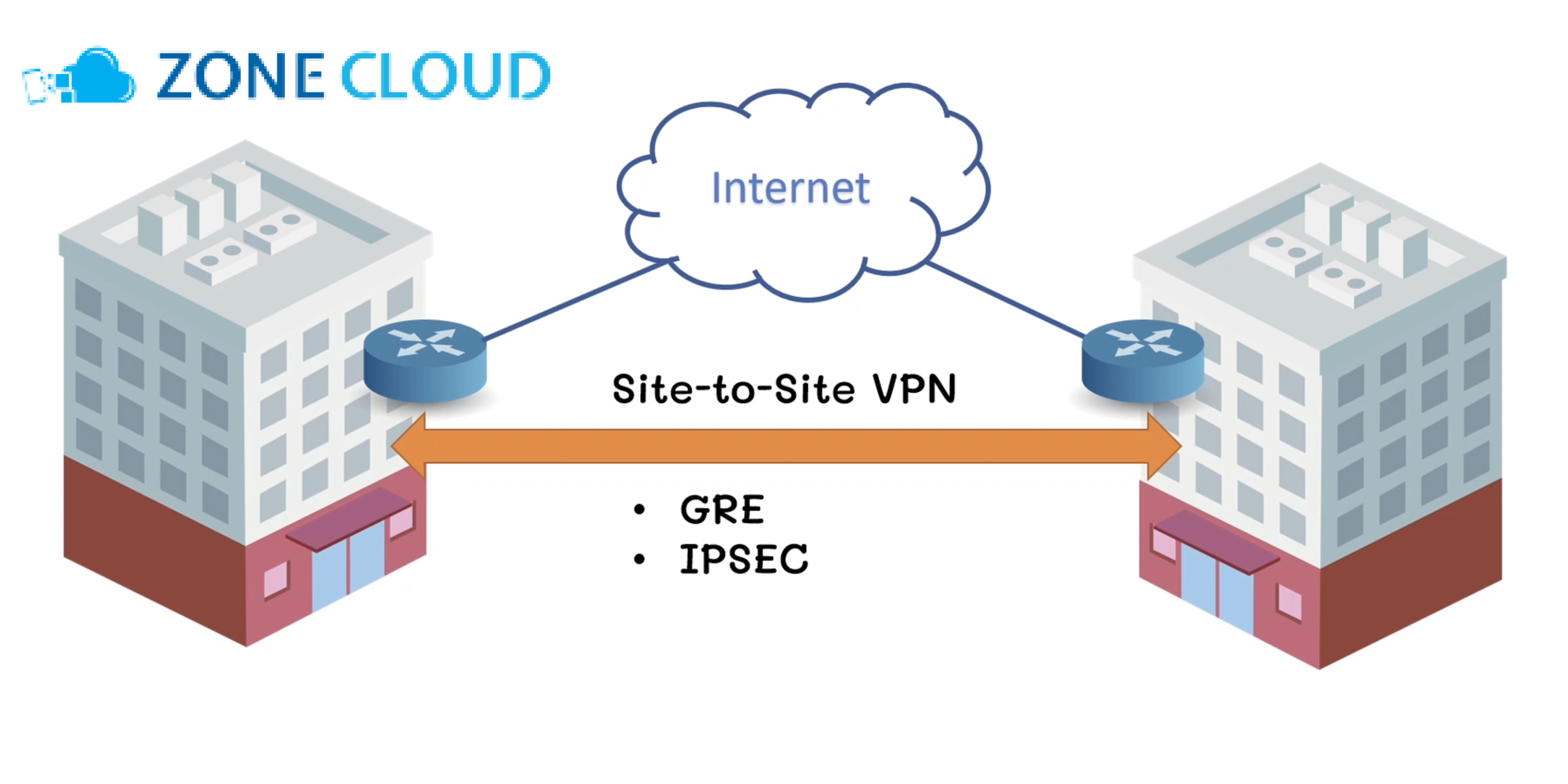 Hướng dẫn cài đặt VPN server tại nhà đơn giản nhất hiện nay 1 Tổng quan về cài đặt VPN server tại nhà