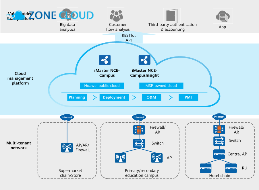Cloud Management là gì? Định nghĩa và tầm quan trọng trong SERVER 3 Triển khai Cloud Management cho SERVER