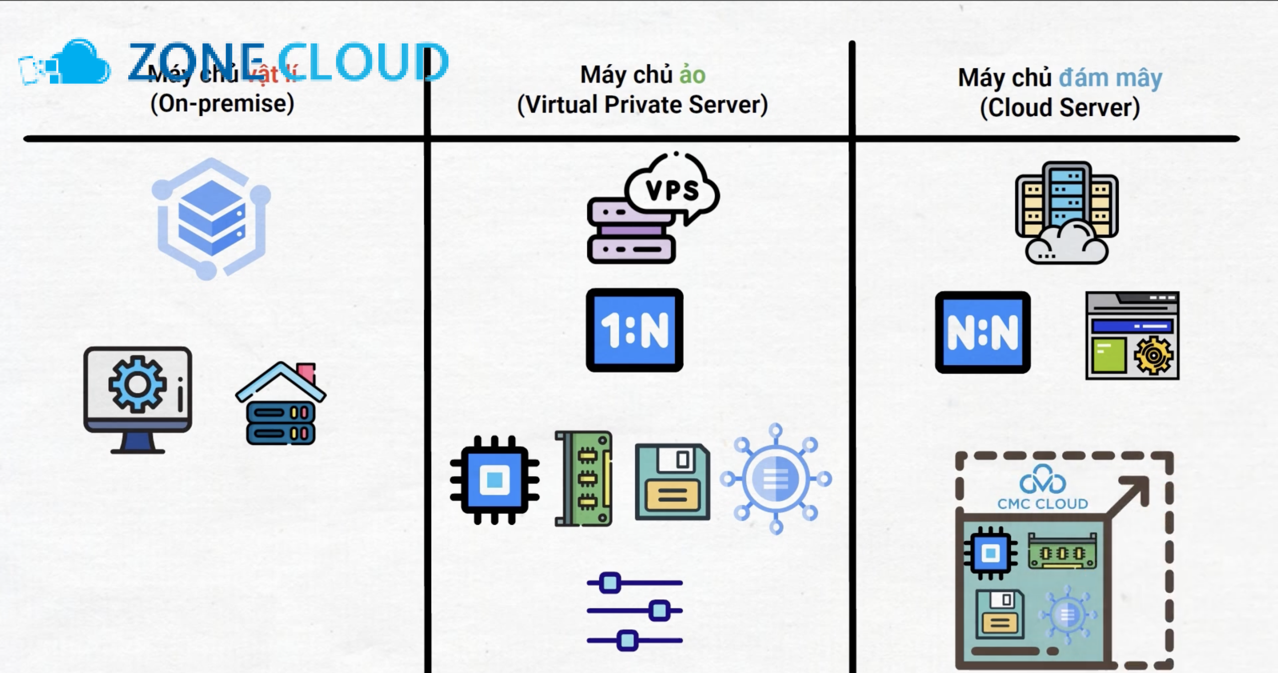 VDS Server là gì? Định nghĩa, ưu & nhược điểm của VPS Server 1 VDS Server là gì?