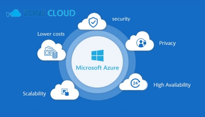 VPS Azure là gì