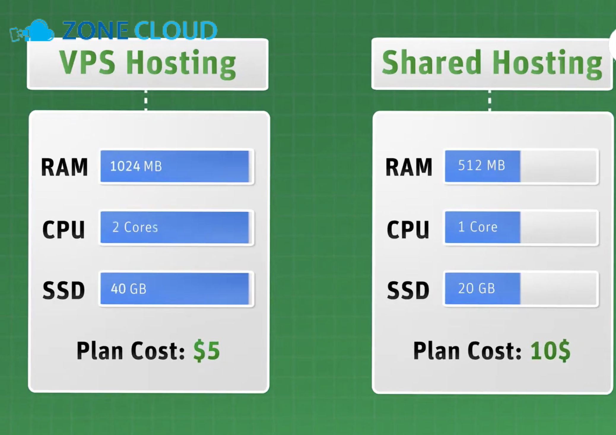 VPS ảo hóa toàn phần giá rẻ có tốt không