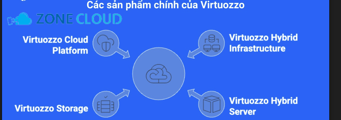 Virtuozzo là gì