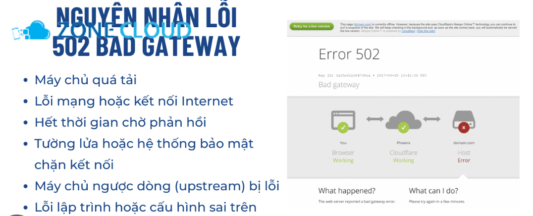 Website chạy chậm sau khi sửa lỗi 502