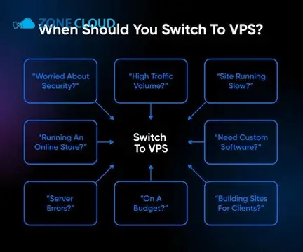 When should you choose a VPS with full virtualization?