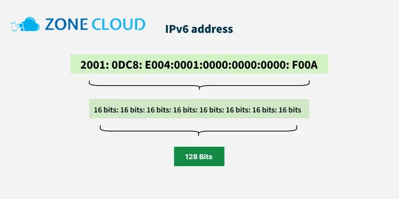 ZoneCloud 49 IPv6