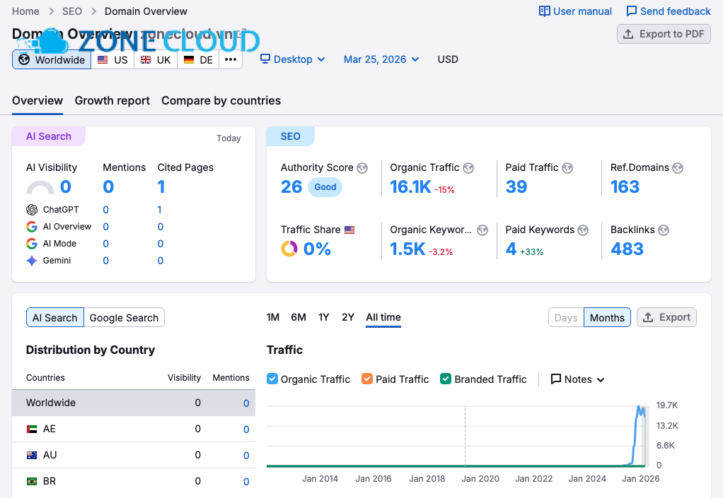 Review SEO Center: Dịch vụ SEO, Khóa học SEO có tốt không? 8 Case Study ZoneCloud