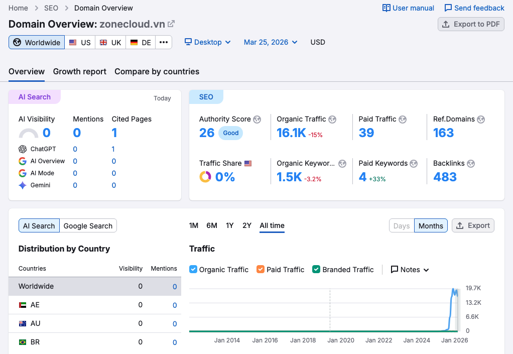 Review SEO Center: Dịch vụ SEO, Khóa học SEO có tốt không? 8 Case Study ZoneCloud