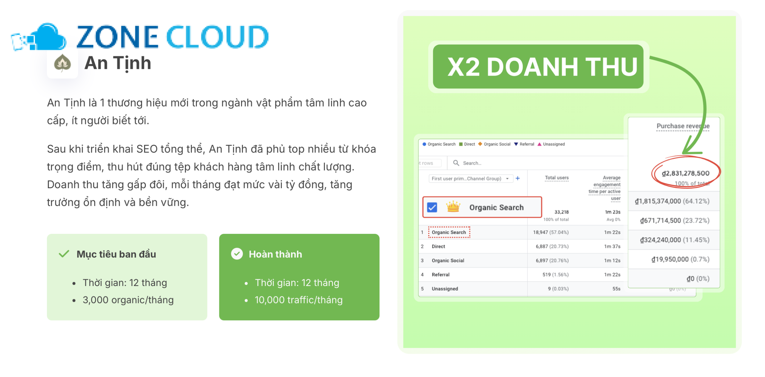Nguyễn Thanh Trường là ai? Tiểu sử của Founder SEO Center 3 Dịch vụ SEO