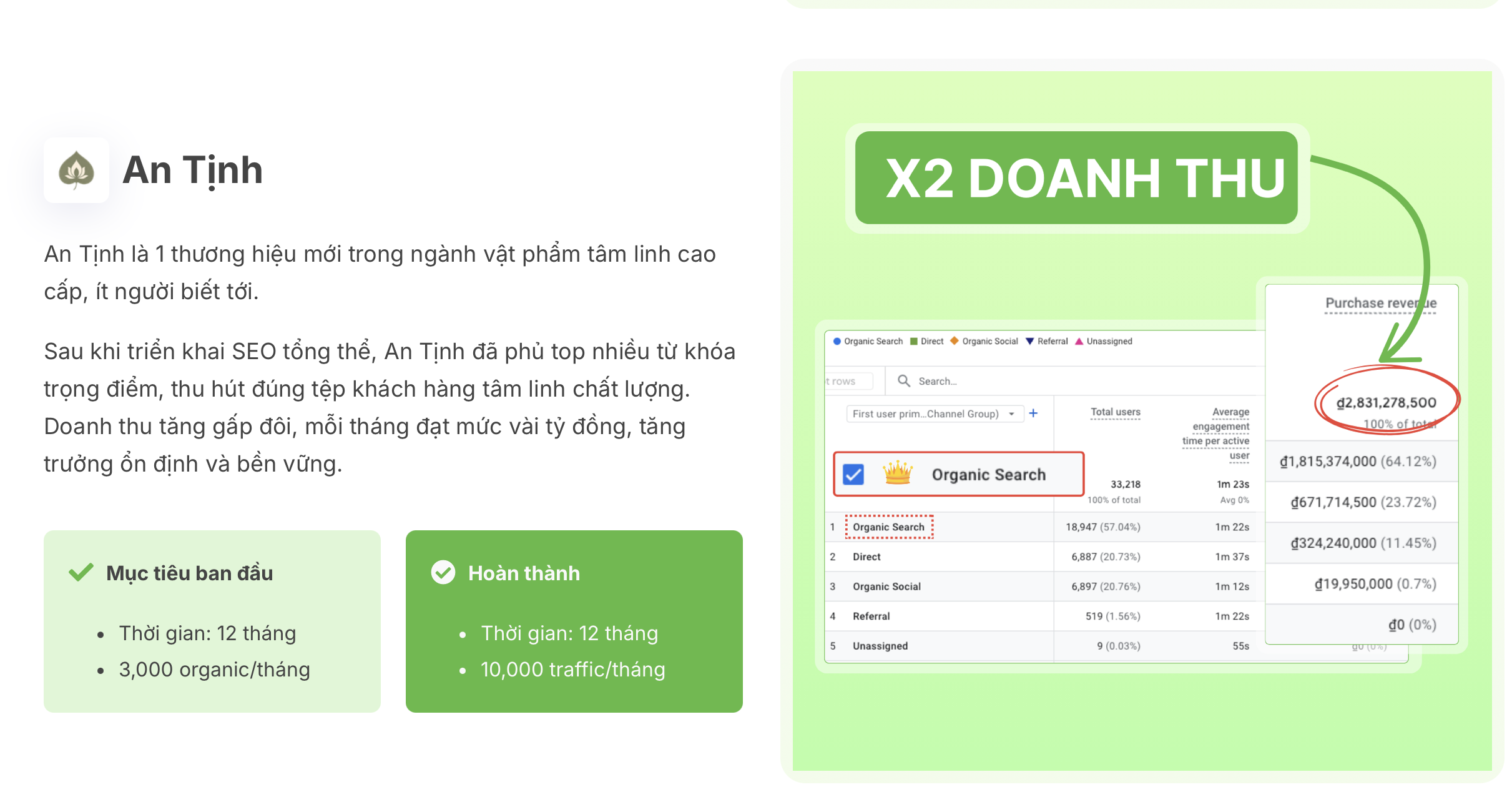 Nguyễn Thanh Trường là ai? Tiểu sử của Founder SEO Center 3 Dịch vụ SEO
