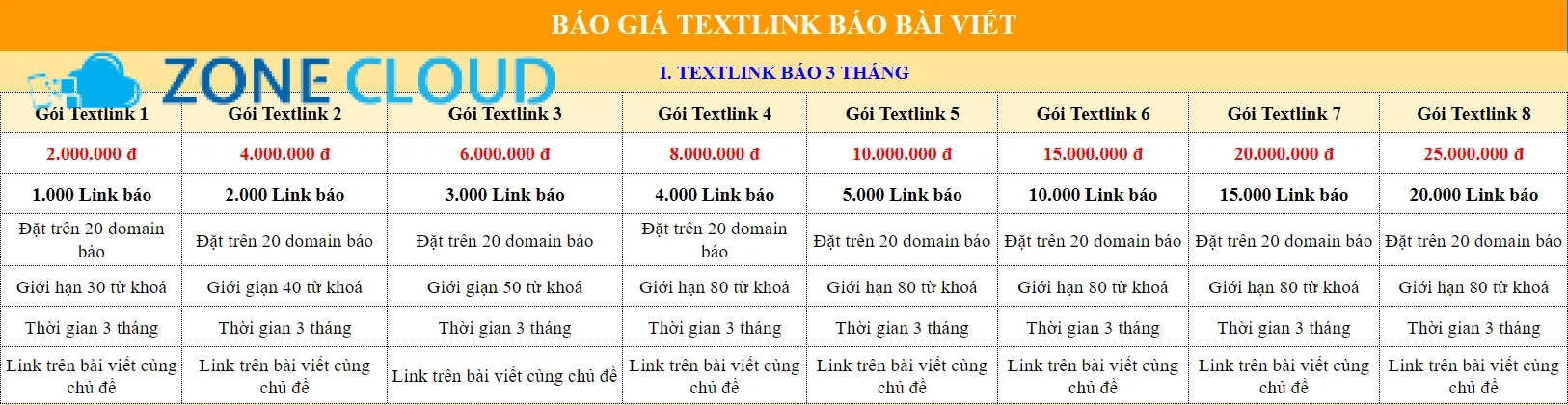 Textlink là gì? Định nghĩa chi tiết về Textlink trong SEO 3 Vấn đề mua bán Textlink