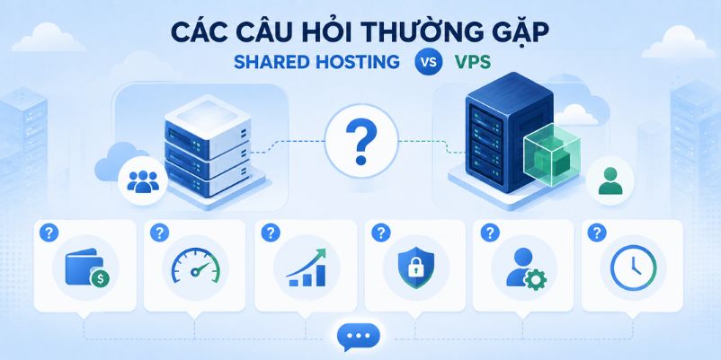 Shared hosting vs VPS so sánh chi tiết và kinh nghiệm chọn mua 3 Các câu hỏi thường gặp về Shared hosting vs VPS