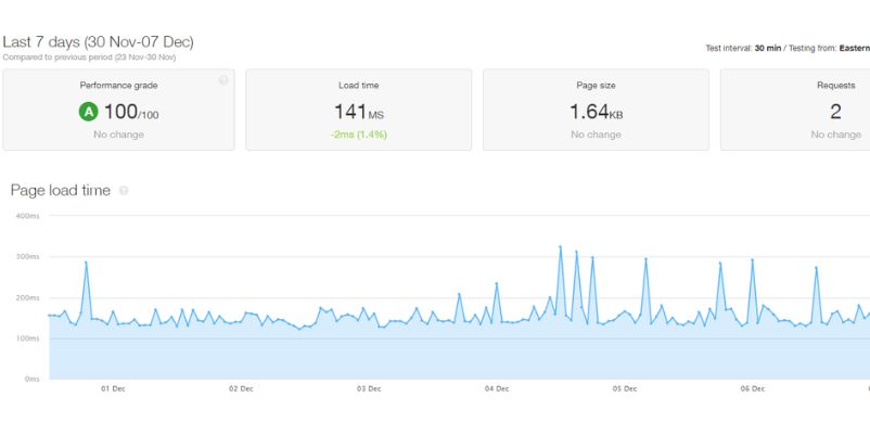 Công cụ kiểm tra tốc độ hosting chính xác nhất và hướng dẫn đo lường 4 Pingdom Website Speed Test – Giám sát tốc độ phản hồi từ nhiều vị trí