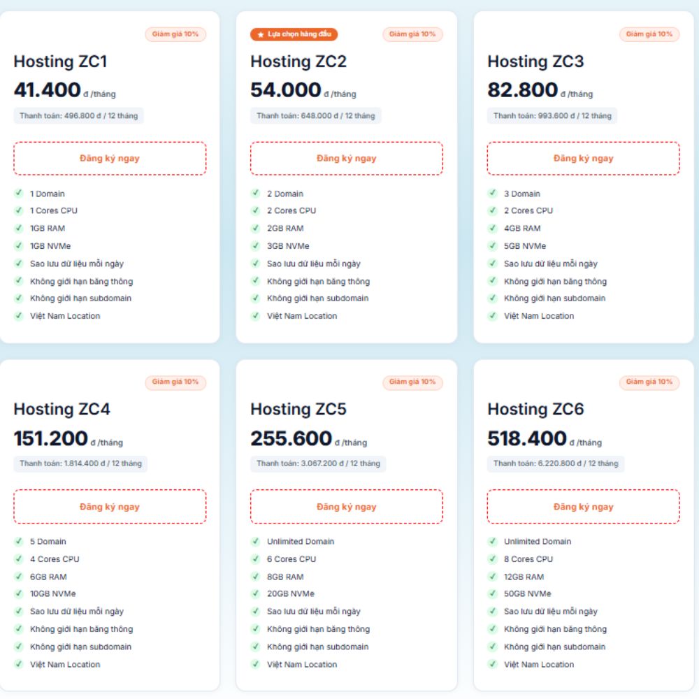 bảng giá giá thuê hosting 1 năm tại Zonecloud