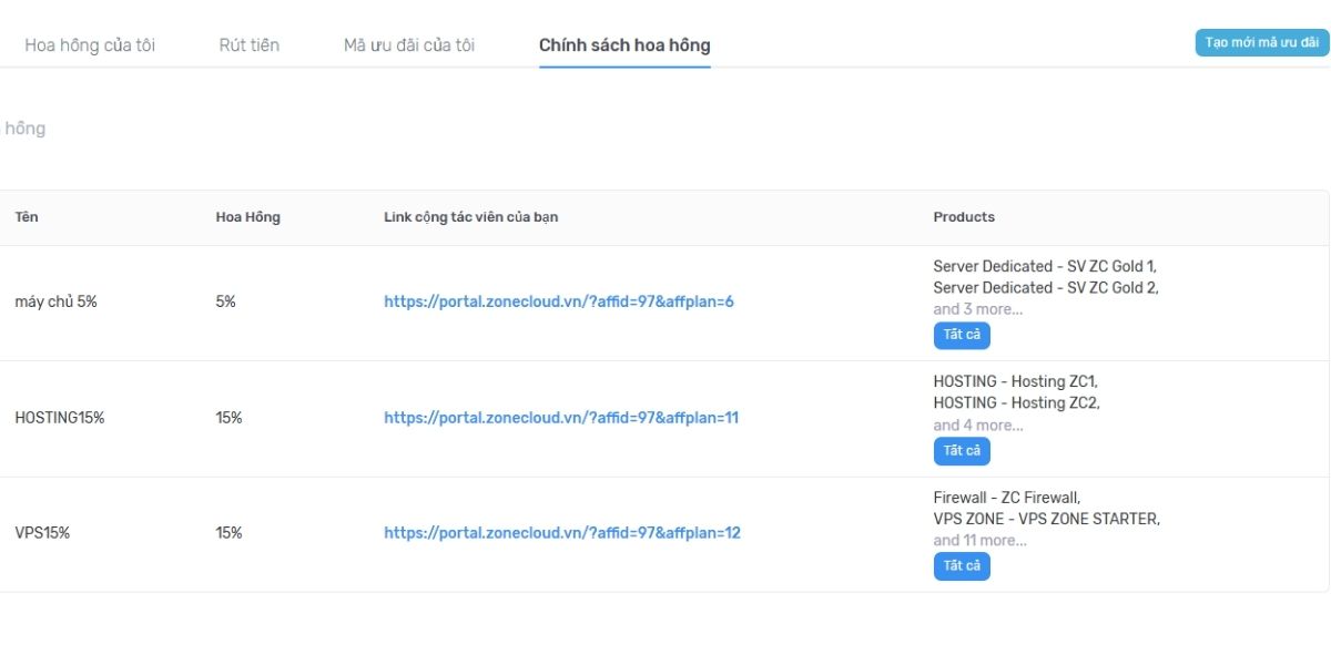 Kiếm tiền online cùng ZoneCloud Affiliate - Hoa hồng hấp dẫn 15% mỗi đơn hàng 2 Quyền lợi khi tham gia ZoneCloud Affiliate